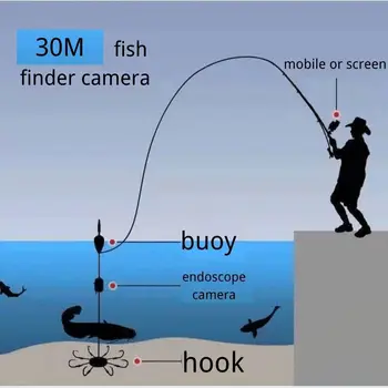 30 M HD Rýb, Lov Surveillance Camera Pod vodou Endoskopu 8LED Ryby Finder Rybárske nástroj pre Chytré Telefóny Drôt Pripojenie